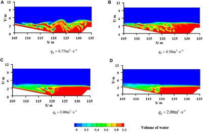 Numerical Simulation of Imported Sediment in a Stilling Basin